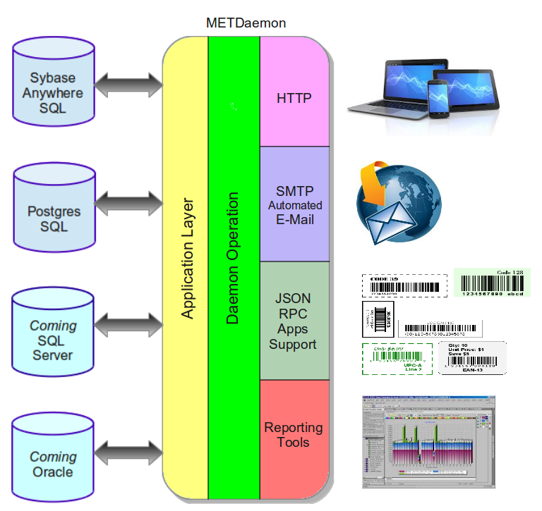 METDaemon Block Diagram