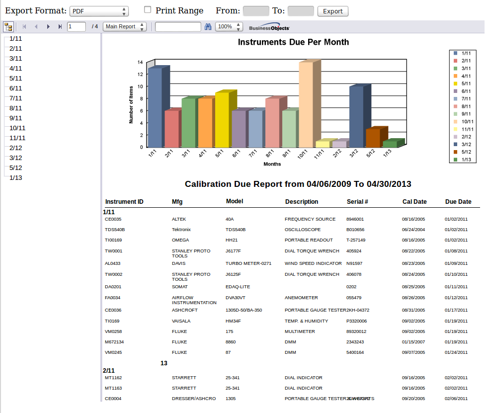 Crystal Reports Display